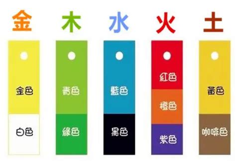 五行缺火 顏色|五行缺火什麼顏色？